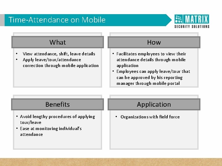 Time-Attendance on Mobile WHY VAM in Corporates? What • • View attendance, shift, leave