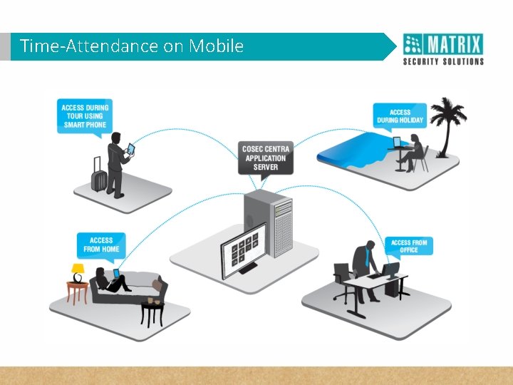 Time-Attendance on Mobile WHY VAM in Corporates? 