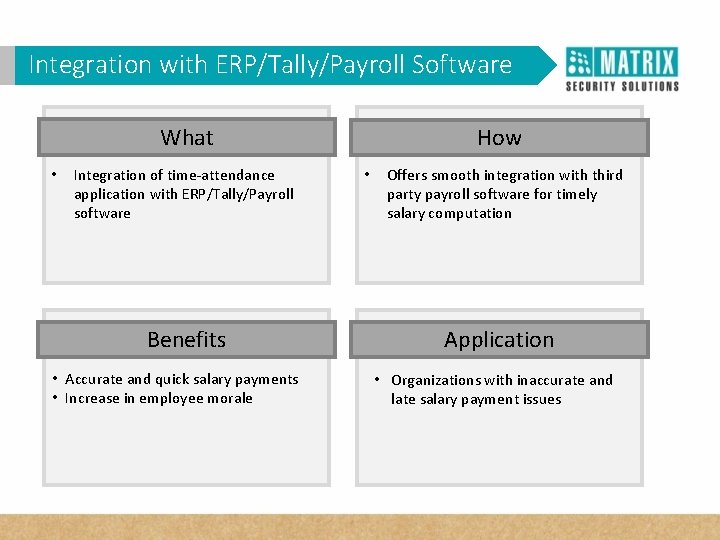 Integration ERP/Tally/Payroll Software WHY VAMwith in Corporates? What • Integration of time-attendance application with