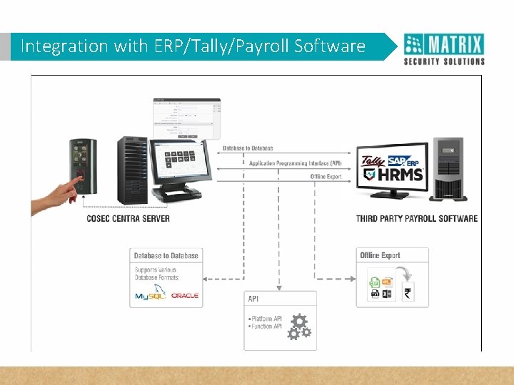 Integration ERP/Tally/Payroll Software WHY VAMwith in Corporates? 
