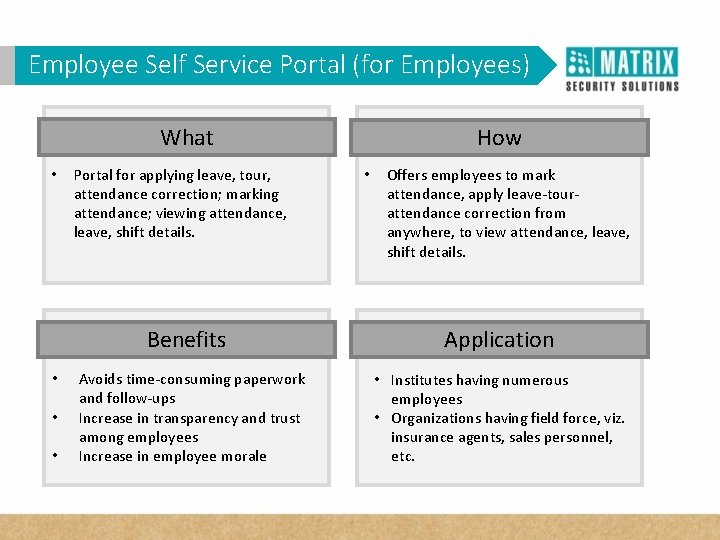 Employee Portal (for Employees) WHY VAMSelf in Service Corporates? What • Portal for applying