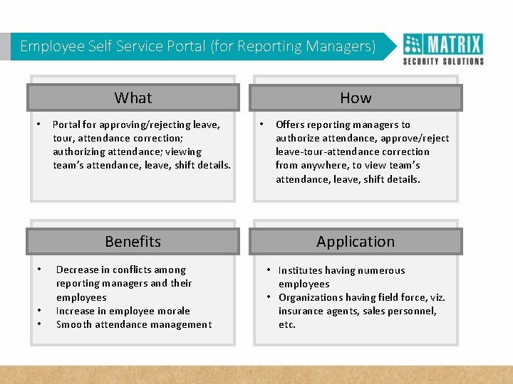 Employee Self Service Portal (for Reporting Managers) WHY VAM in Corporates? What • •