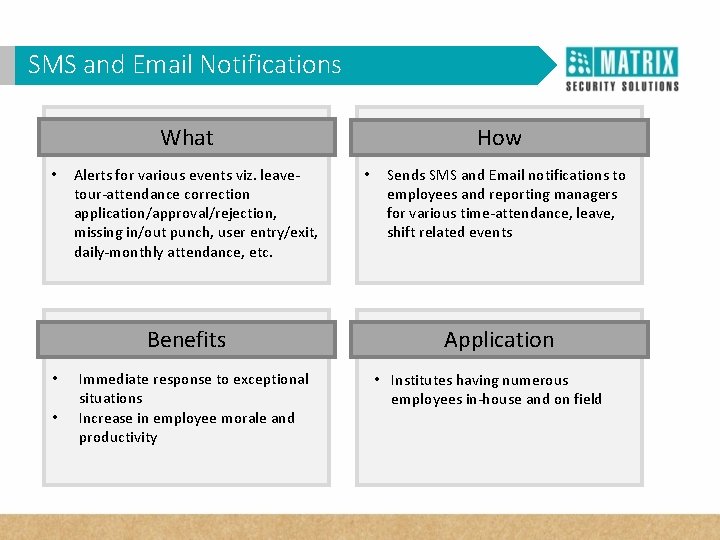 SMS and Email Notifications WHY VAM in Corporates? What • Alerts for various events