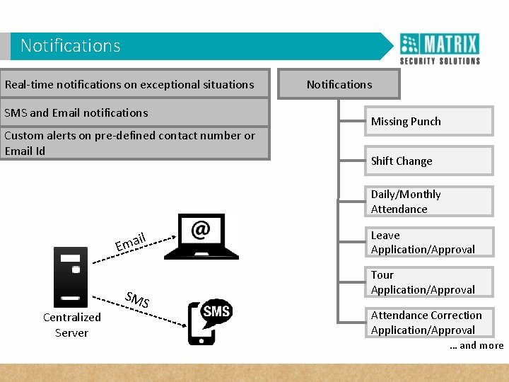 Notifications Real-time notifications on exceptional situations SMS and Email notifications Custom alerts on pre-defined