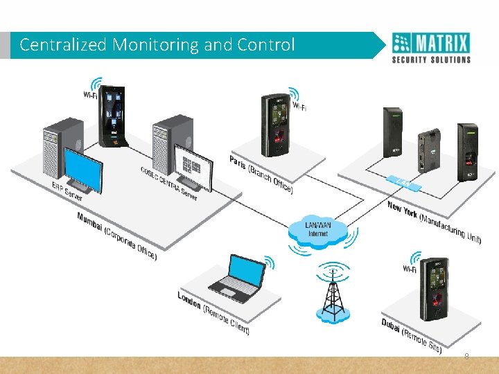 Centralized and Control WHY VAMMonitoring in Corporates? 8 