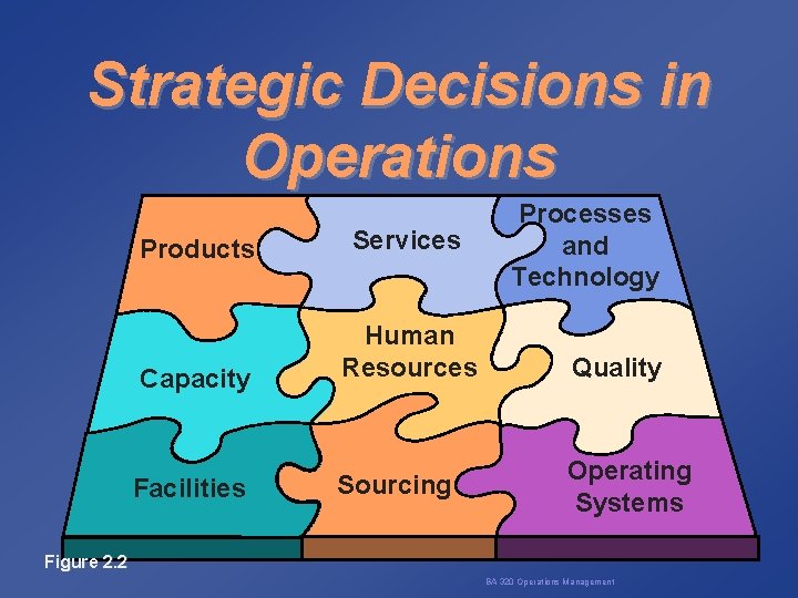Strategic Decisions in Operations Products Services Capacity Human Resources Facilities Sourcing Processes and Technology