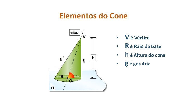 Elementos do Cone • V é Vértice • R é Raio da base •