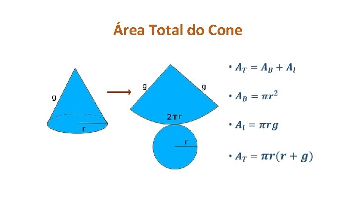 Área Total do Cone • 