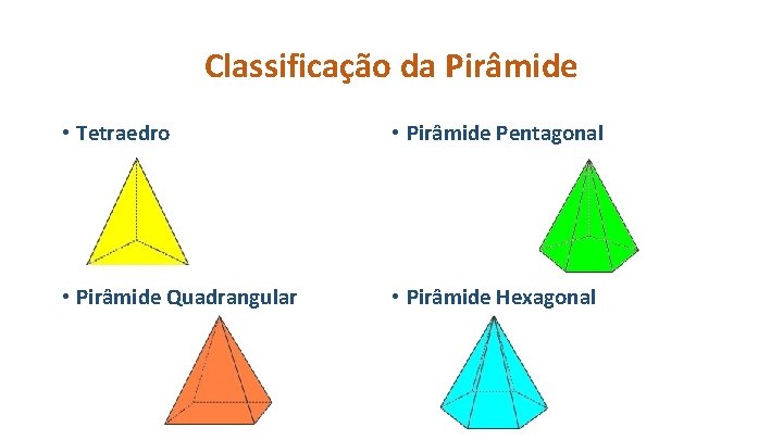 Classificação da Pirâmide • Tetraedro • Pirâmide Pentagonal • Pirâmide Quadrangular • Pirâmide Hexagonal