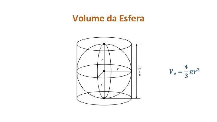 Volume da Esfera • 