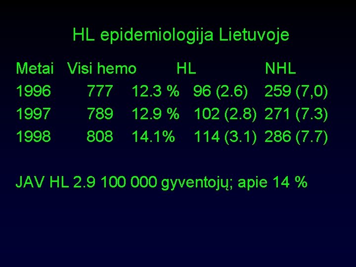 HL epidemiologija Lietuvoje Metai Visi hemo HL 1996 777 12. 3 % 96 (2.