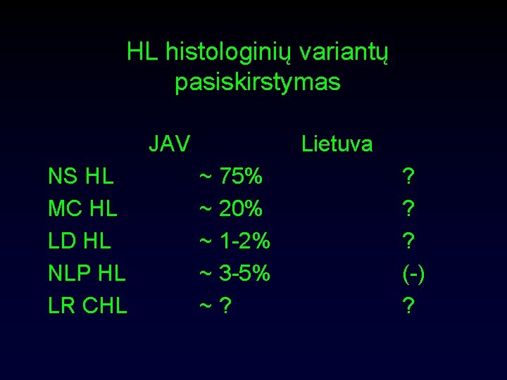 HL histologinių variantų pasiskirstymas JAV NS HL MC HL LD HL NLP HL LR