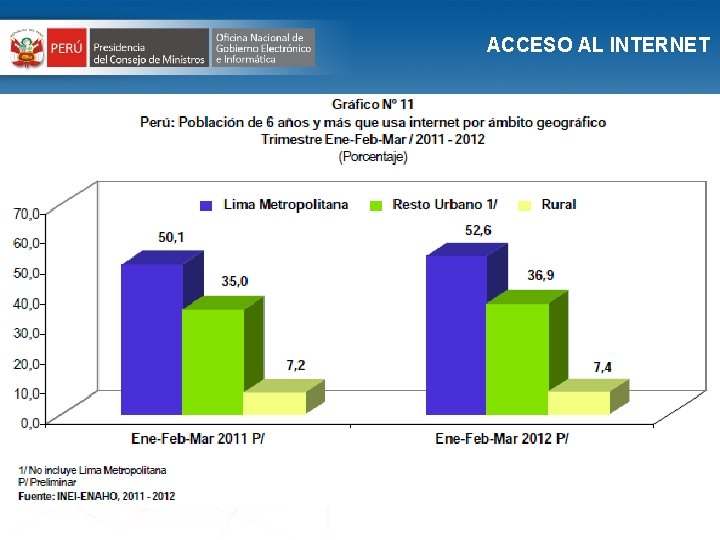 ACCESO AL INTERNET CUADRO DE MANDO INTEGRAL – SALA DE TOMA DE DECISIONES 