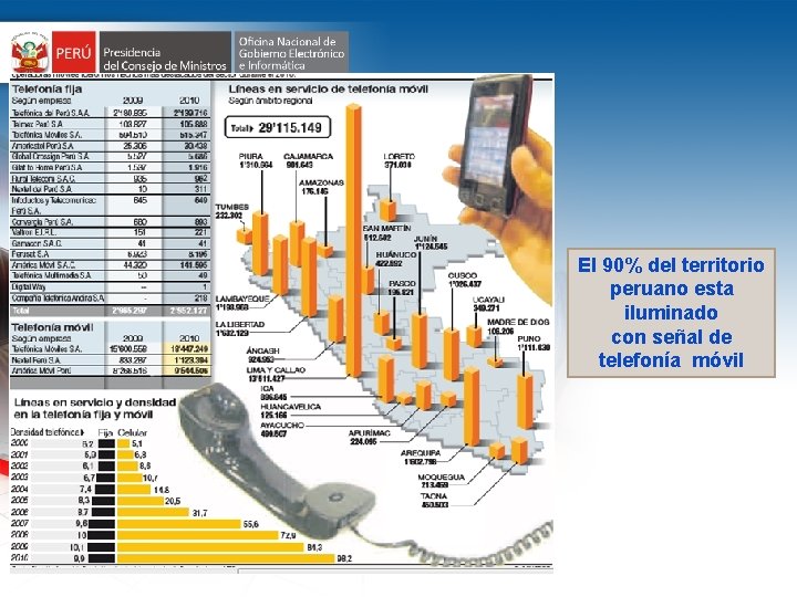 El 90% del territorio peruano esta iluminado con señal de telefonía móvil CUADRO DE