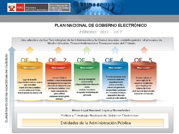 PLAN NACIONAL DE GOBIERNO ELECTRÓNICO www. peru. gob. pe www. tramites. gob. pe www.