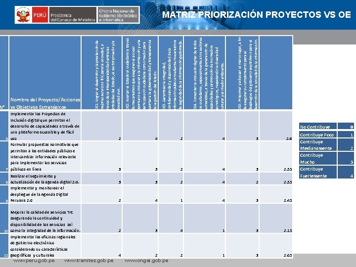 Implementar los Proyectos de Inclusión digital que permitan el desarrollo de capacidades a través