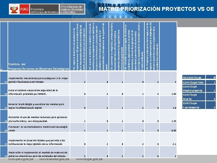 OE 2: Acercar el Estado al ciudadano a través de mecanismos que aseguren el