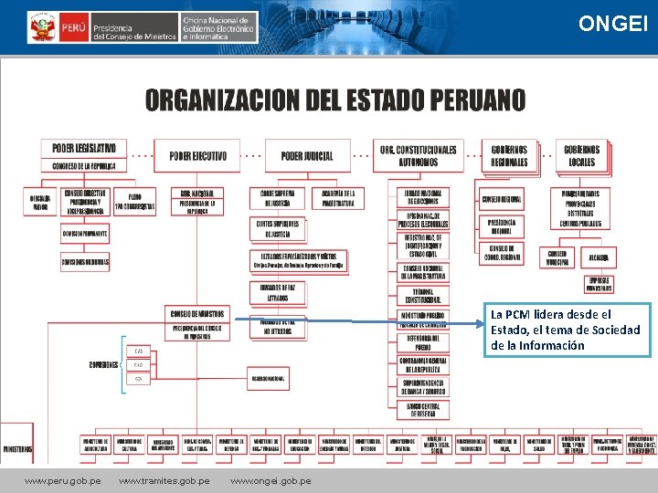 ONGEI La PCM lidera desde el Estado, el tema de Sociedad de la Información