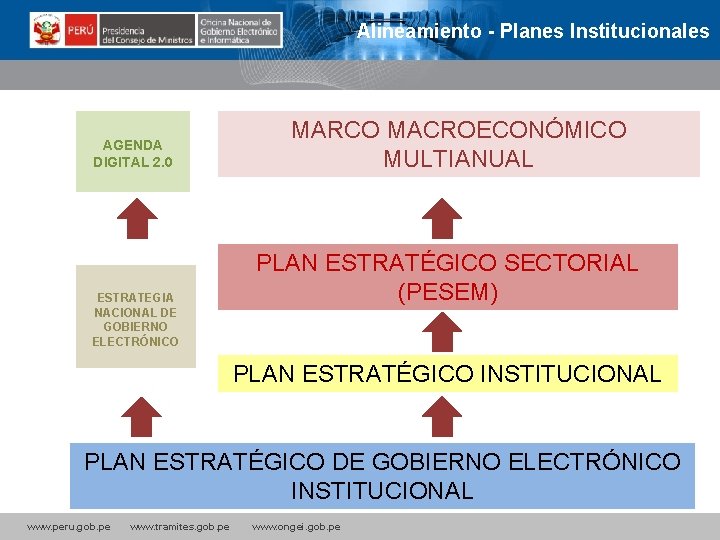 Alineamiento - Planes Institucionales AGENDA DIGITAL 2. 0 ESTRATEGIA NACIONAL DE GOBIERNO ELECTRÓNICO MARCO