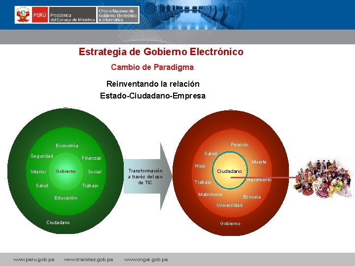 Estrategia de Gobierno Electrónico Cambio de Paradigma Reinventando la relación Estado-Ciudadano-Empresa Pensión Economía Seguridad