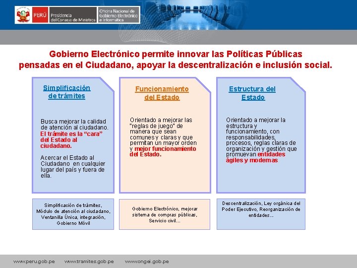 Gobierno Electrónico permite innovar las Políticas Públicas pensadas en el Ciudadano, apoyar la descentralización