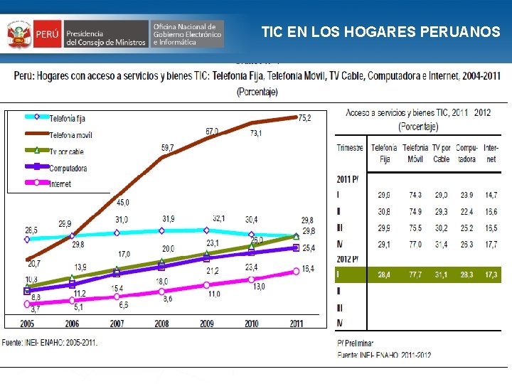 TIC EN LOS HOGARES PERUANOS CUADRO DE MANDO INTEGRAL – SALA DE TOMA DE