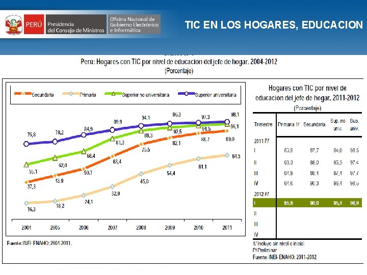 TIC EN LOS HOGARES, EDUCACION CUADRO DE MANDO INTEGRAL – SALA DE TOMA DE