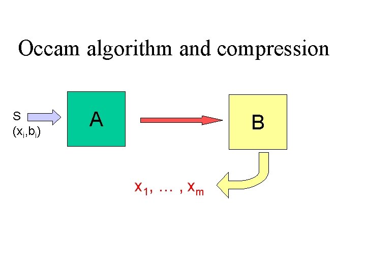 Occam algorithm and compression S (xi, bi) A B x 1, … , xm