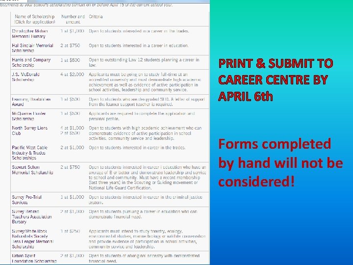 PRINT & SUBMIT TO CAREER CENTRE BY APRIL 6 th Forms completed by hand