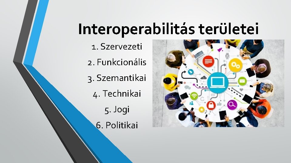 Interoperabilitás területei 1. Szervezeti 2. Funkcionális 3. Szemantikai 4. Technikai 5. Jogi 6. Politikai