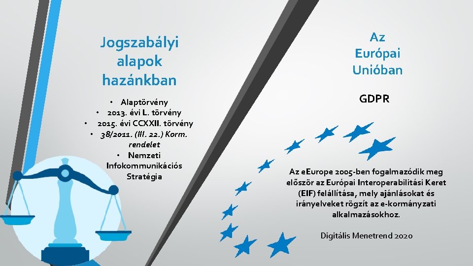 Jogszabályi alapok hazánkban • Alaptörvény • 2013. évi L. törvény • 2015. évi CCXXII.