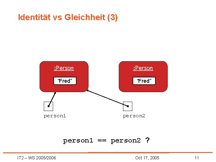 Identität vs Gleichheit (3) : Person “Fred” person 1 person 2 person 1 ==