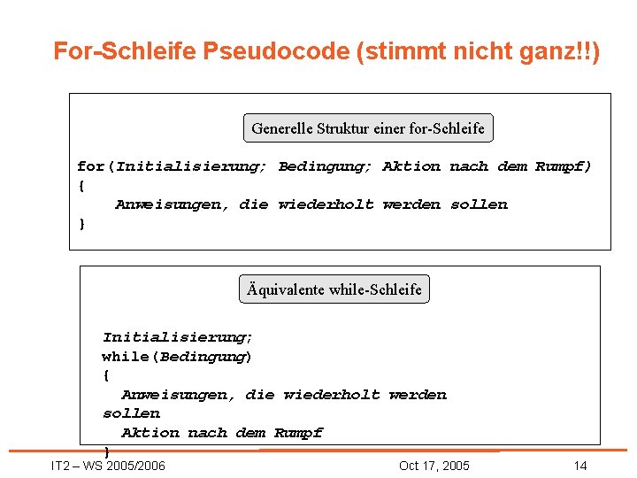 For-Schleife Pseudocode (stimmt nicht ganz!!) Generelle Struktur einer for-Schleife for(Initialisierung; Bedingung; Aktion nach dem