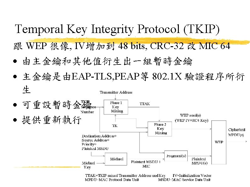 Temporal Key Integrity Protocol (TKIP) 跟 WEP 很像, IV增加到 48 bits, CRC-32 改 MIC