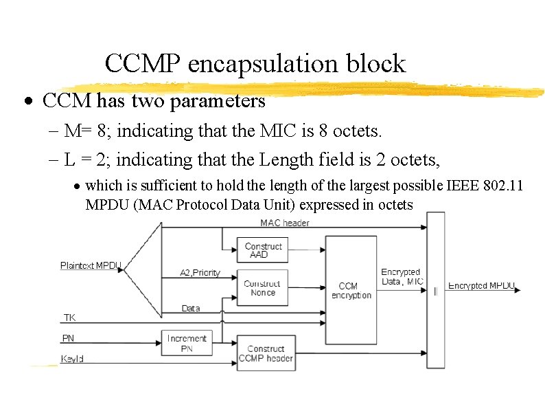 CCMP encapsulation block CCM has two parameters M= 8; indicating that the MIC is