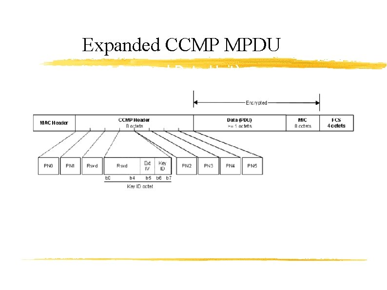 Expanded CCMP MPDU (MAC Protocol Data Unit) 