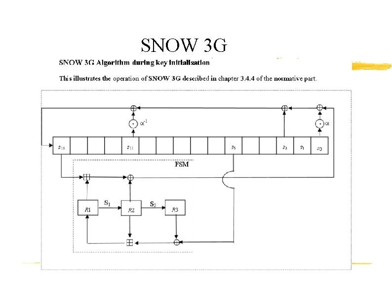 SNOW 3 G 