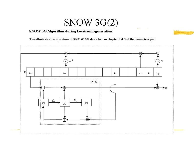 SNOW 3 G(2) 