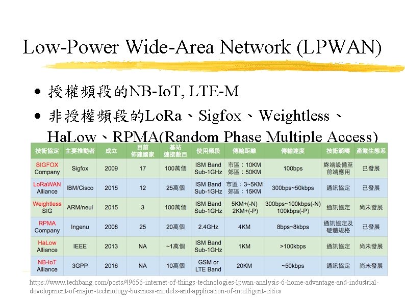 Low-Power Wide-Area Network (LPWAN) 授權頻段的NB-Io. T, LTE-M 非授權頻段的Lo. Ra、Sigfox、Weightless、 Ha. Low、RPMA(Random Phase Multiple Access)