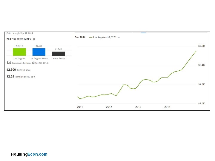 Housing. Econ. com 