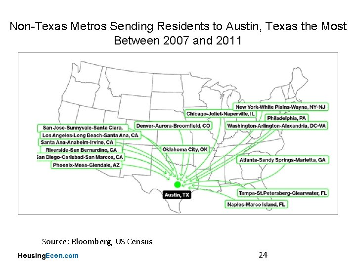 Non-Texas Metros Sending Residents to Austin, Texas the Most Between 2007 and 2011 Source: