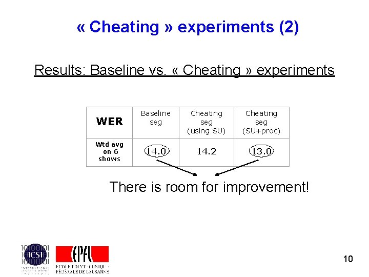  « Cheating » experiments (2) Results: Baseline vs. « Cheating » experiments WER