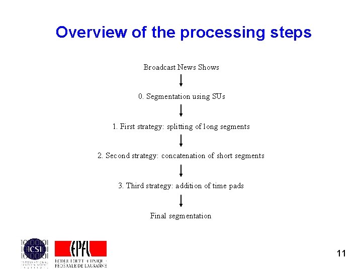 Overview of the processing steps Broadcast News Shows 0. Segmentation using SUs 1. First