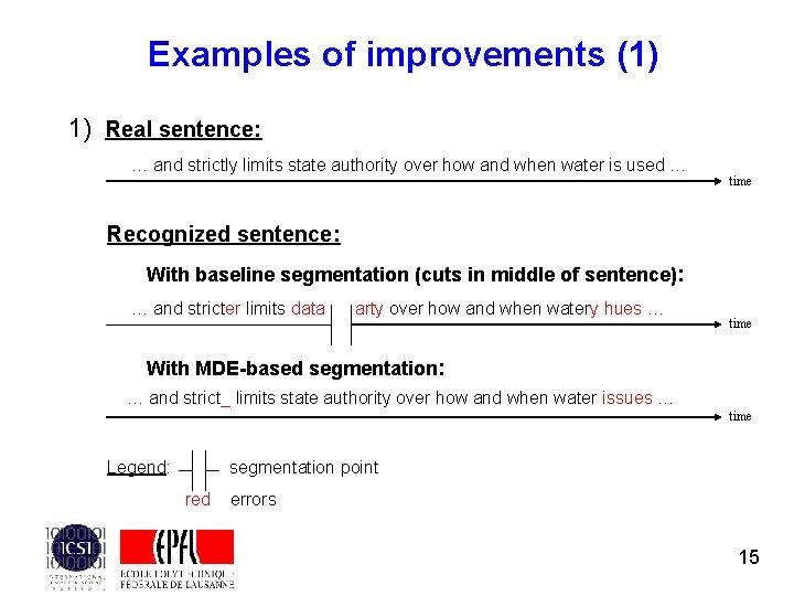 Examples of improvements (1) 1) Real sentence: … and strictly limits state authority over