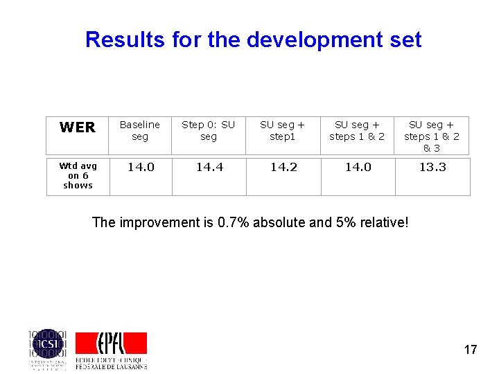 Results for the development set WER Baseline seg Step 0: SU seg + step