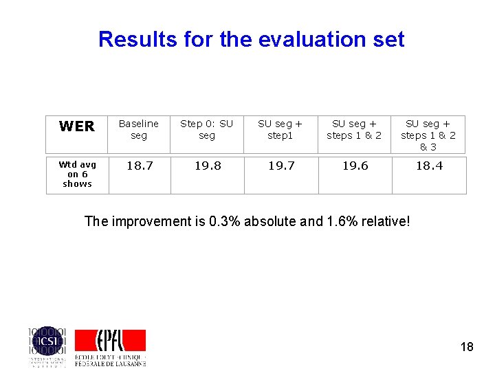 Results for the evaluation set WER Baseline seg Step 0: SU seg + step