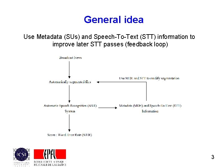 General idea Use Metadata (SUs) and Speech-To-Text (STT) information to improve later STT passes