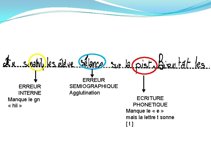 ERREUR INTERNE Manque le gn « hil » ERREUR SEMIOGRAPHIQUE Agglutination ECRITURE PHONETIQUE Manque