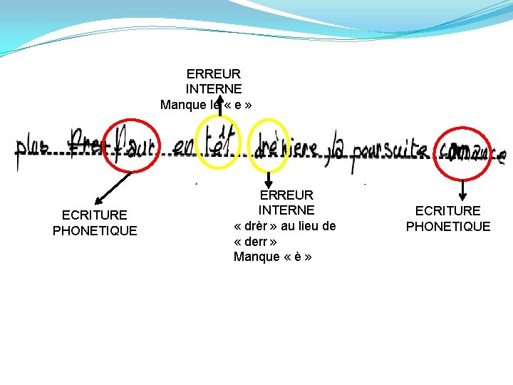 ERREUR INTERNE Manque le « e » ECRITURE PHONETIQUE ERREUR INTERNE « drèr »