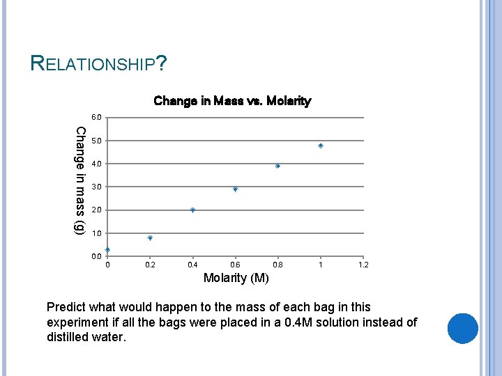 RELATIONSHIP? Change in Mass vs. Molarity 6. 0 Change in mass (g) 5. 0